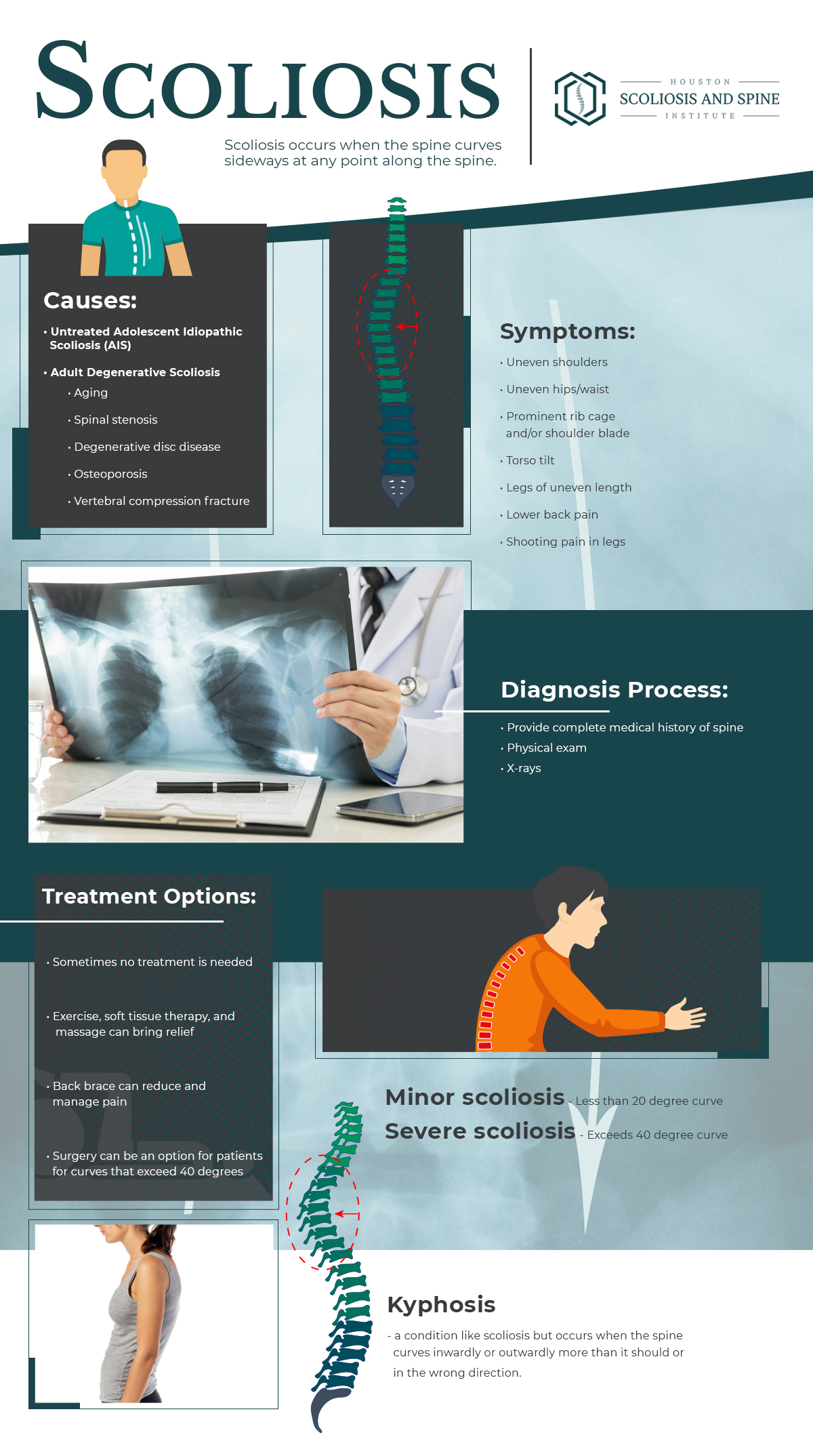 Infographic of scoliosis